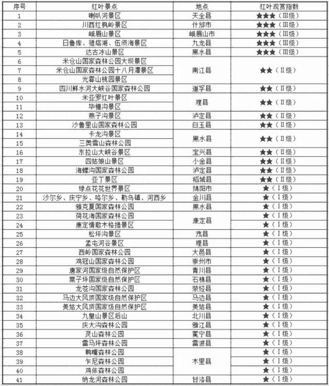成都租車(chē)觀賞紅葉景點(diǎn)表