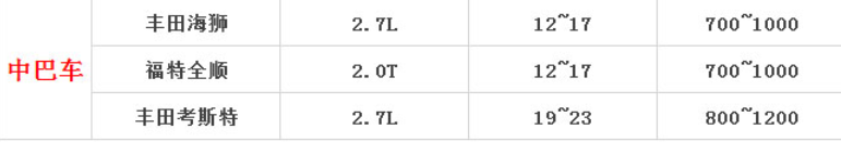 租車帶司機價格表