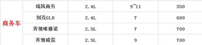 成都商務(wù)租車(chē)價(jià)格表