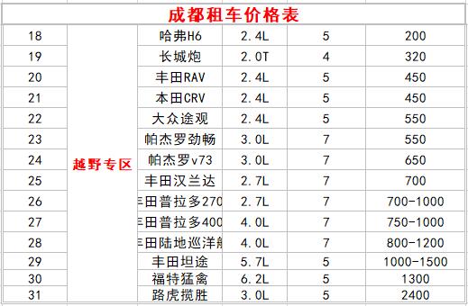 成都租越野車價格表 成都租越野車價格表